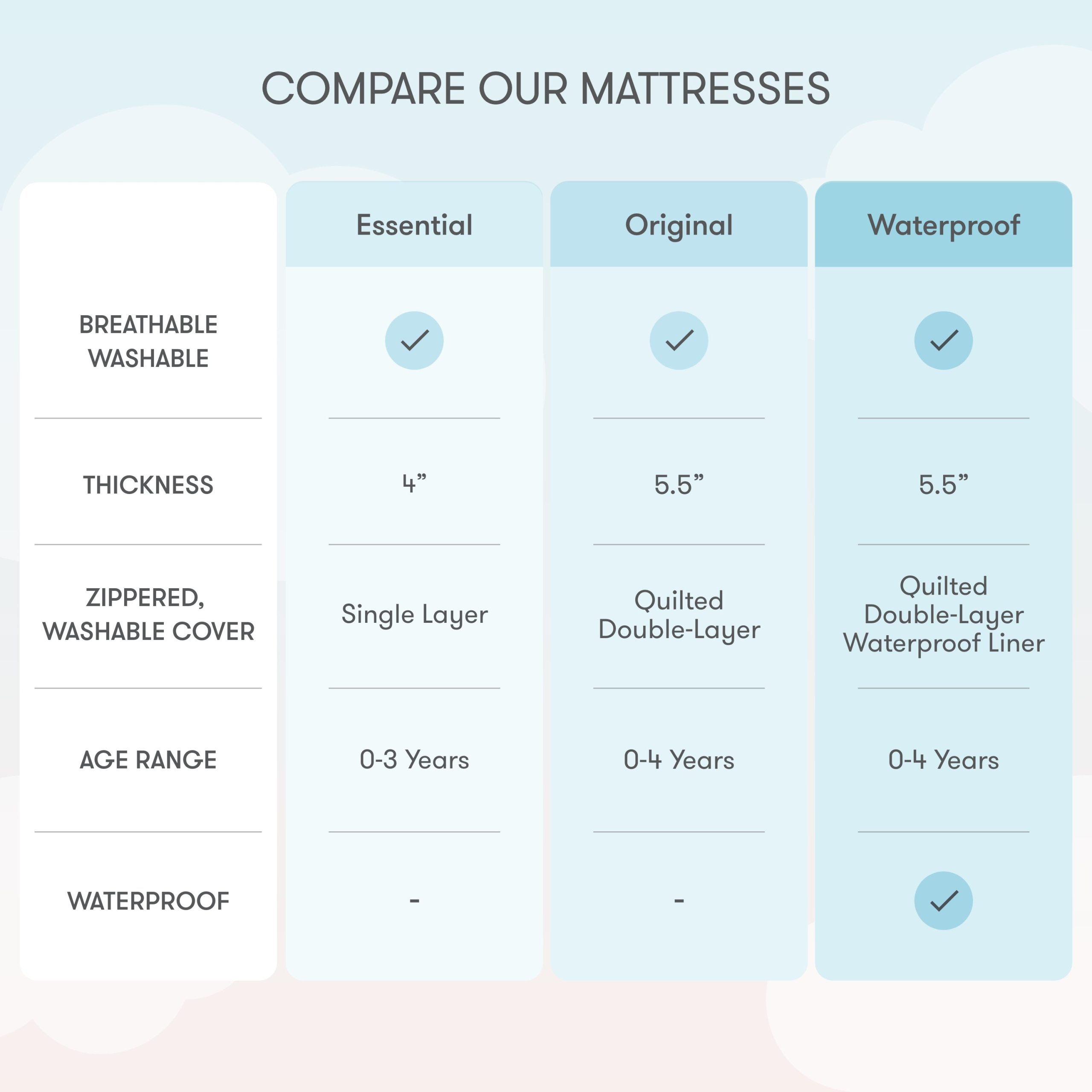 Bassinet & Bedside Sleeper + Original Crib Mattress - Image 18